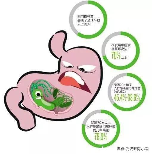 幽门螺旋杆菌阳性可以根治吗