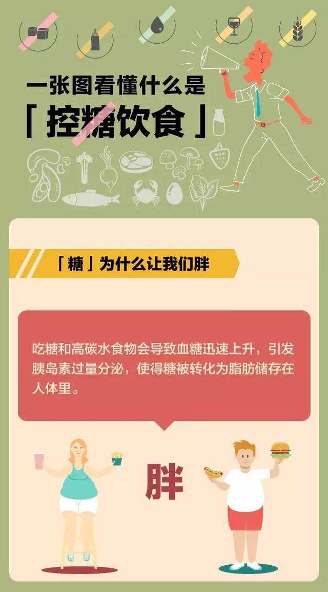 控糖减肥法不能吃什么控糖减肥法