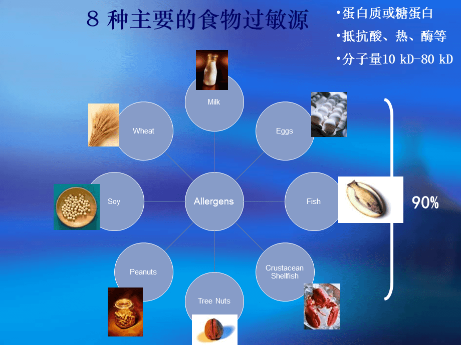 过敏性胃肠炎,过敏性肠炎诊断标准