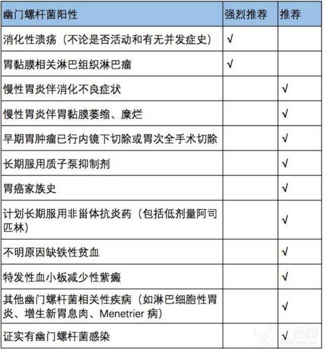 关于幽门螺杆菌感染阳性需要治疗吗的信息