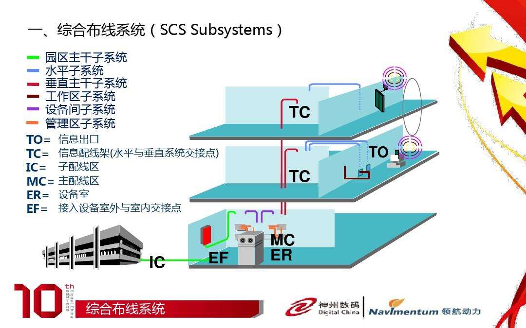 ibsibs计量单位