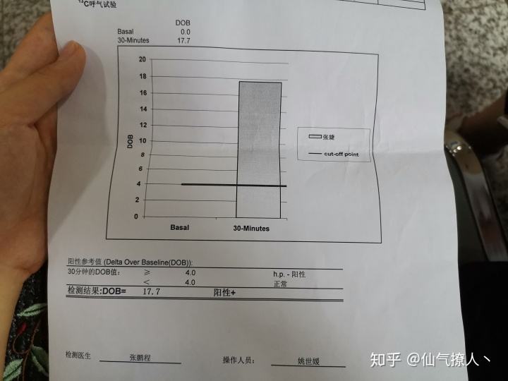 呼气试验hp阳性是什么意思,hp阳性是什么意思