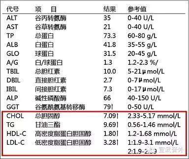 低密度36要吃药吗低密度脂蛋白胆固醇