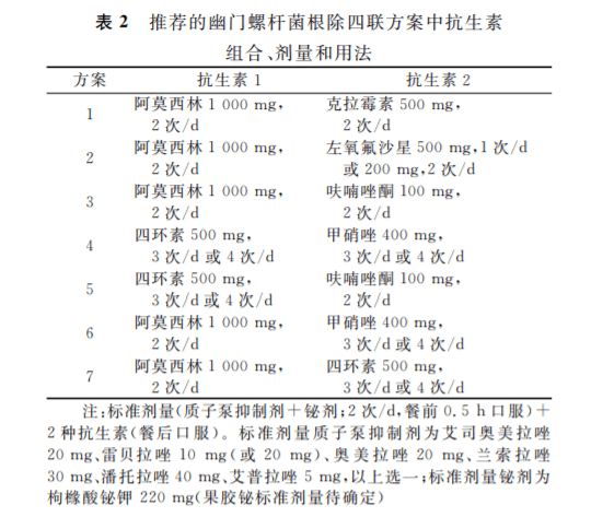 接吻100%会传染幽门螺旋杆菌吗,幽门螺旋杆菌四联药是哪四种