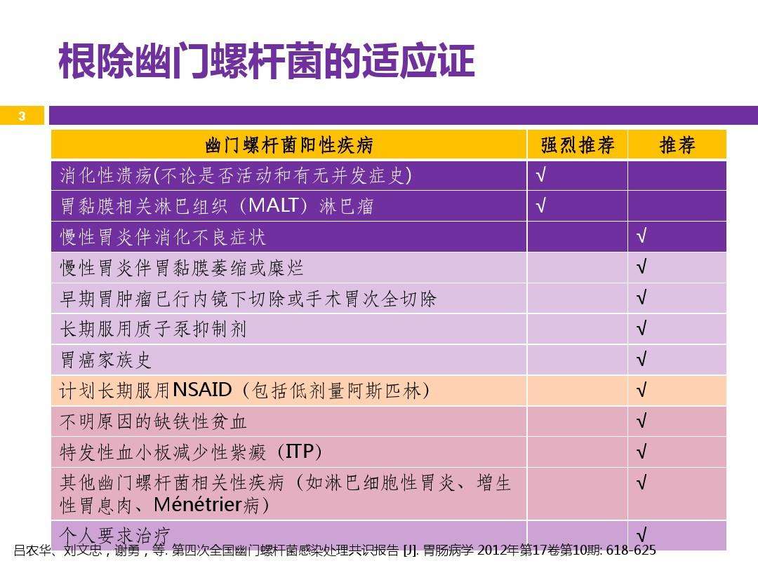 幽门螺旋杆菌阳性天天吐怎么办的简单介绍