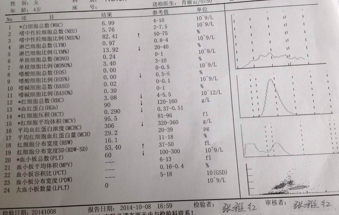 血常规标准参考表图,血常规指标