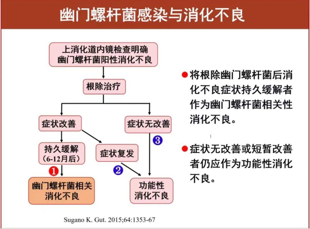 关于幽门螺旋杆菌什么症状啊阳性340的信息