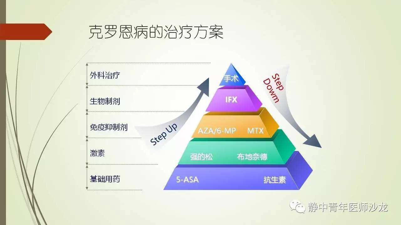 克罗恩克罗恩病一生完了