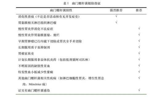 包含幽门螺旋杆菌最好的治疗方法四联疗法用量的词条