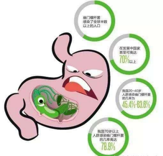 幽门螺旋杆菌怎么治疗才能根除,幽门螺旋杆菌怎么治疗