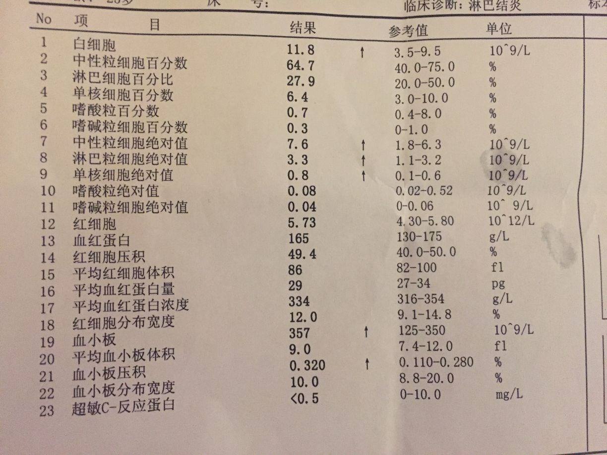 包含中性粒细胞偏低是什么意思的词条