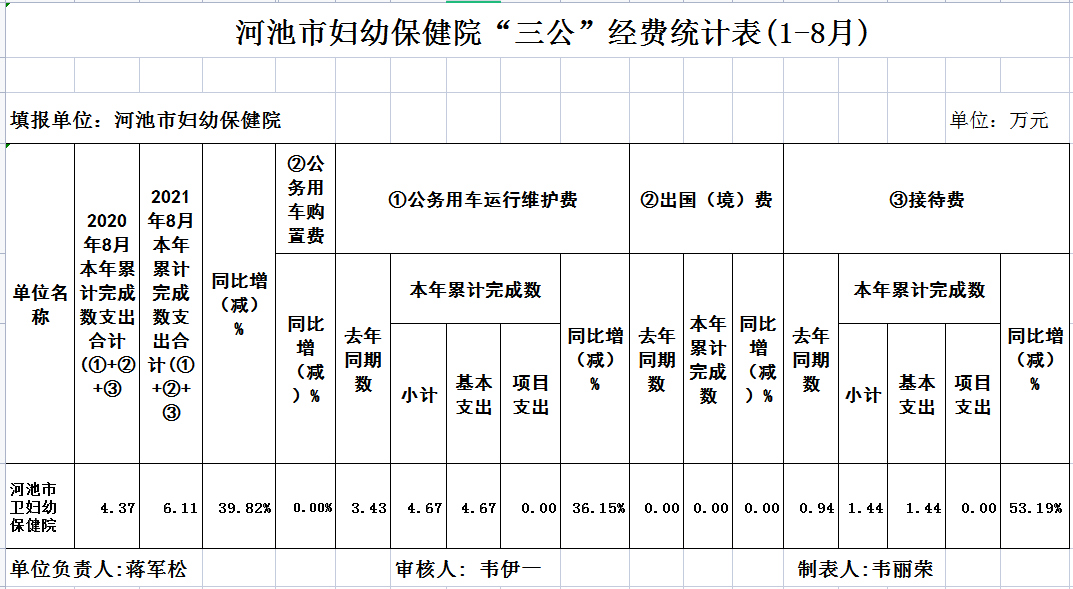 河池市妇幼保健院河池市妇幼保健院官网