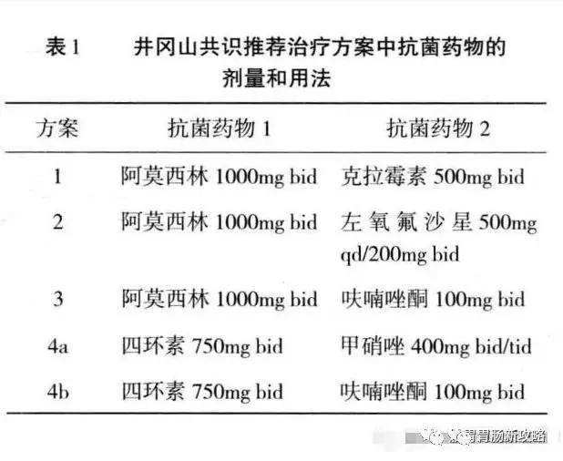 幽门螺旋杆菌治疗方案四联药副作用,治疗幽门螺杆菌的四联药副作用