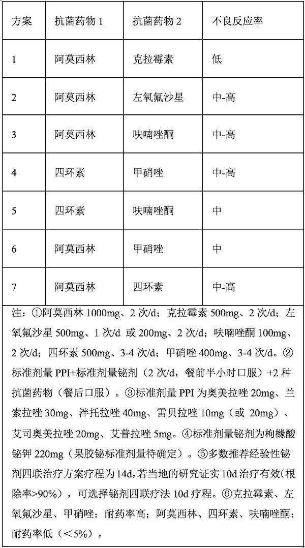 幽门螺旋杆菌治疗方案四联药副作用,治疗幽门螺杆菌的四联药副作用