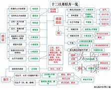 问止中医加盟费多少钱问止中医收费怎么样