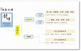 问止中医加盟费多少钱问止中医收费怎么样