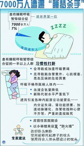 睡眠呼吸暂停综合症有什么症状原因睡眠呼吸暂停综合症有什么症状