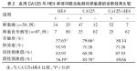 癌胚抗原偏高一点点有关系吗癌胚抗原偏高