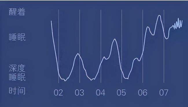 深度睡眠少怎么改善的简单介绍