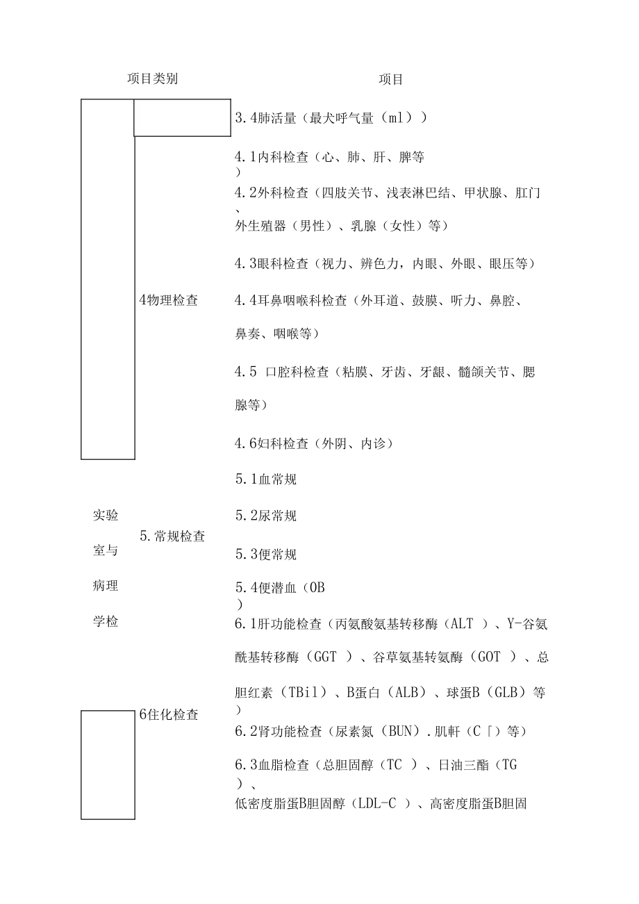 入职体检项目有哪些体检项目有哪些