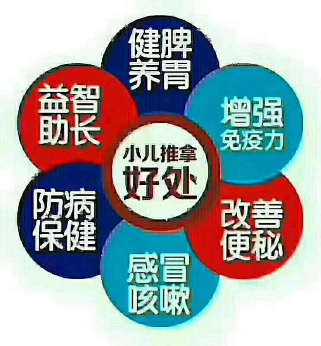 小儿推拿有用吗,小儿推拿