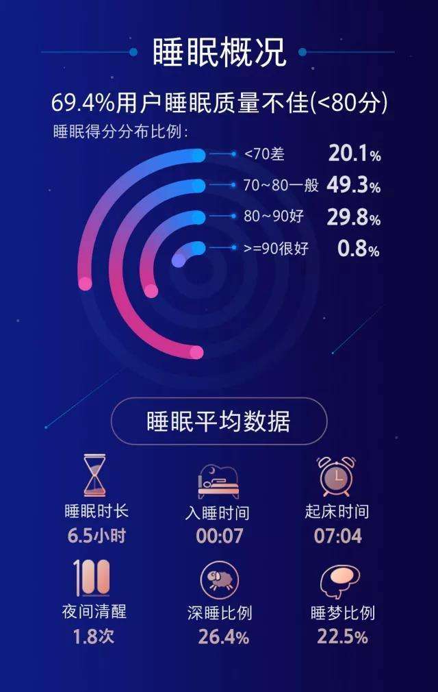 怎样才能高质量睡眠怎样才能保证高质量的睡眠