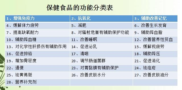 保健商品,保健商品没有商品资质