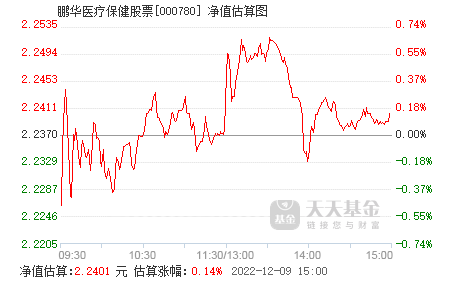 鹏华医疗保健鹏华医疗保健基金净值