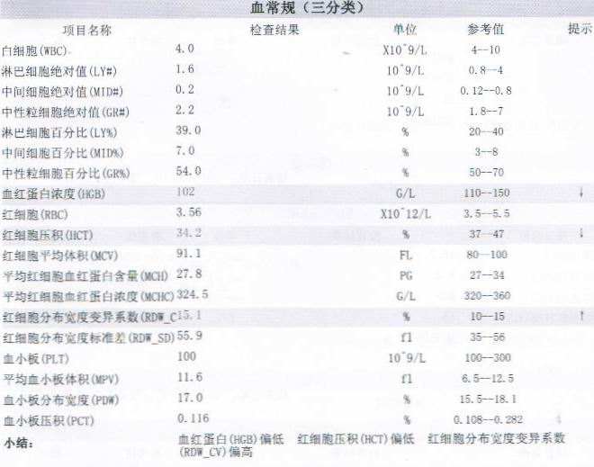 血红蛋白偏低的原因血红细胞血红蛋白偏低的原因