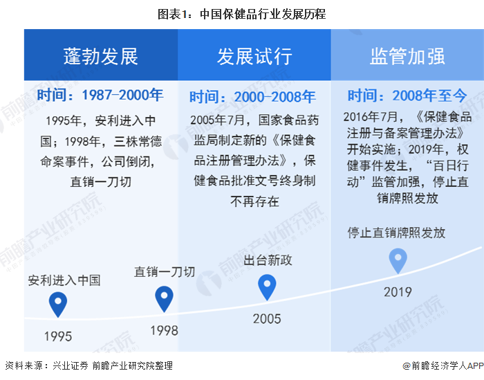 保健品发展前景好保健品发展前景