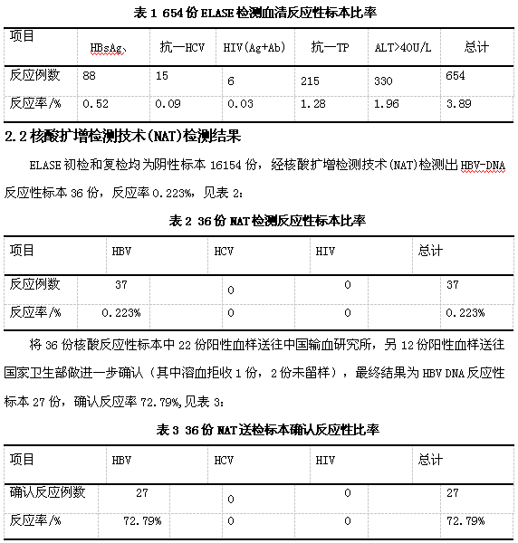 血清谷丙转氨酶高是怎么回事血清谷丙转氨酶