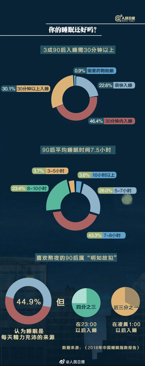 入睡困难睡眠浅易醒是什么原因引起的入睡困难睡眠浅易醒是什么原因引起的吃什么药