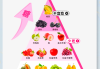 吃水果能减肥吗晚上只吃水果能减肥吗