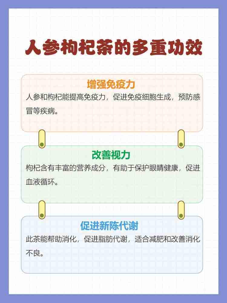 滋补品保健品区别,保健滋补是